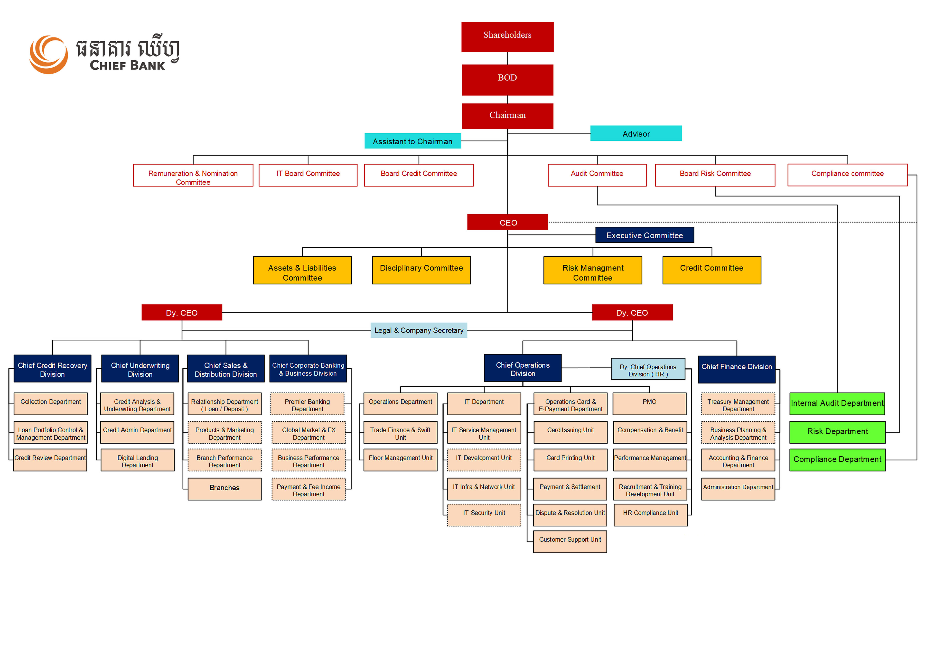 Organization-chart